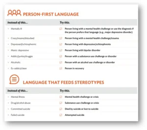 person-first language chart